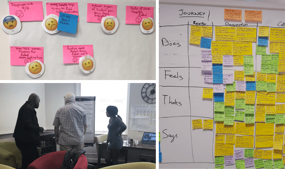 A collage of images showing a workshop, user journey map and post-it notes of patient outcomes. Taking from the discovery research.