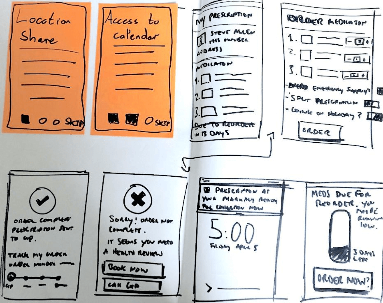 Sketches of our concept digital medicines app from a workshop