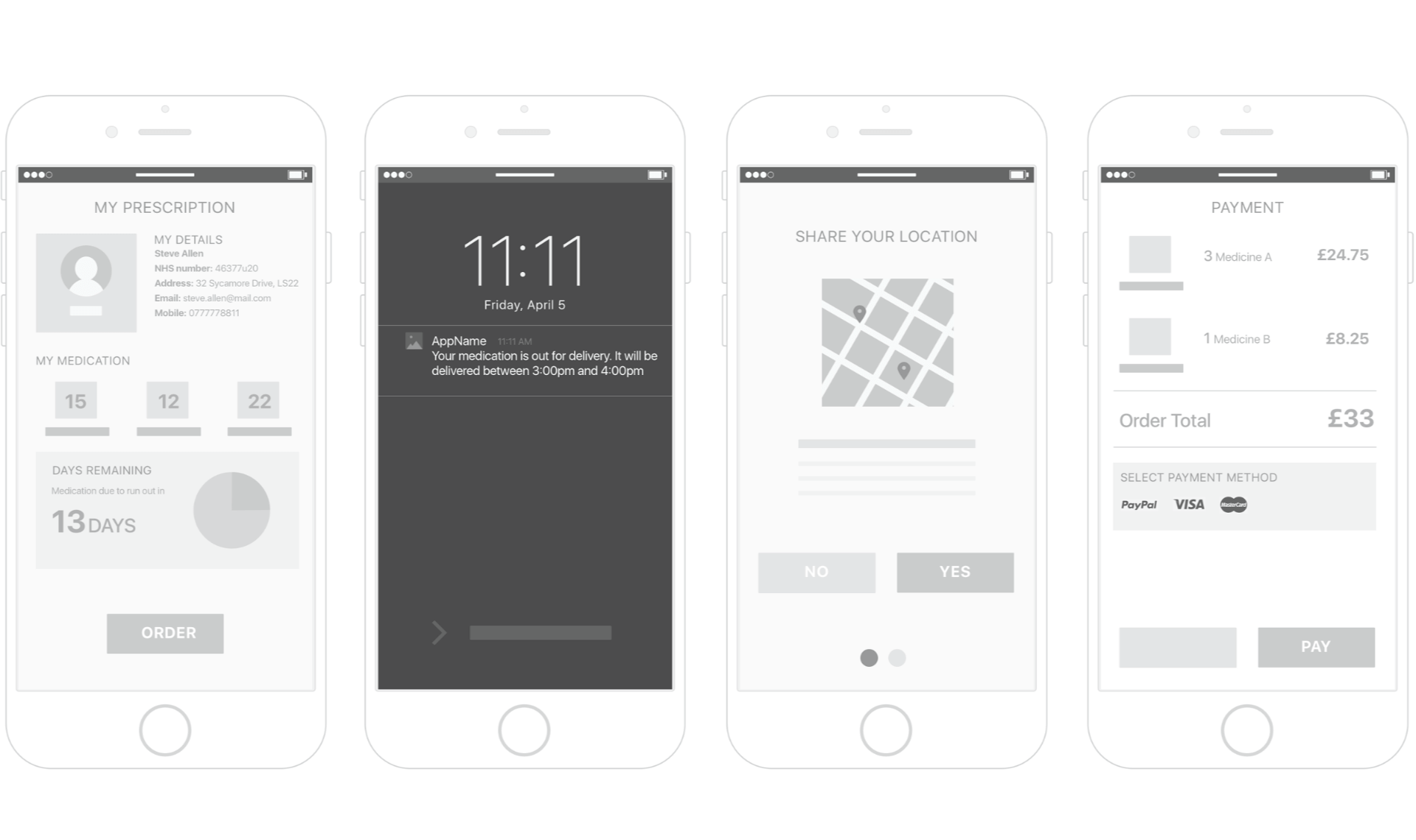 A wireframe mockup of the concept prescription ordering app